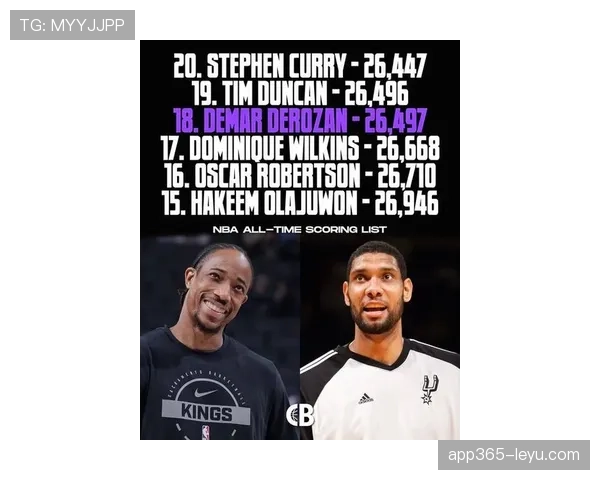 德罗赞中距离命中率提升显著 拉开与汤普森效率差距